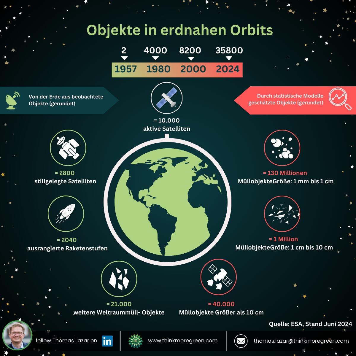 Weltraummüll außer Kontrolle! Ist Holz ein Gamechanger für die Raumfahrt?